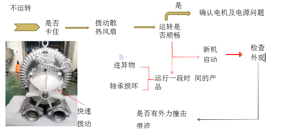 高壓風機不運轉(zhuǎn)