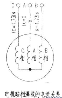 高壓風(fēng)機電機